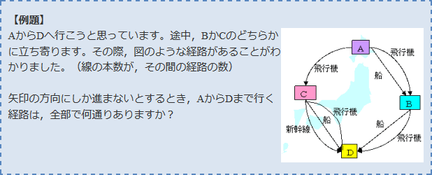 例題