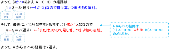 【解答２】による解答