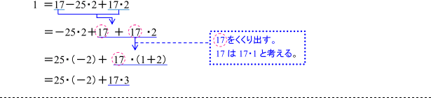 25を因数にもつ項,17を因数にもつ項をそれぞれ同類項としてまとめていくことの解説