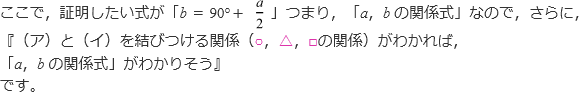 ここで、証明したい式が「b=90°+a/2」つまり「a、bの関係式」なので、さらに、『(ア)と(イ)を結びつける関係(○、△、□の関係)がわかれば、「a、bの関係式」がわかりそう』です