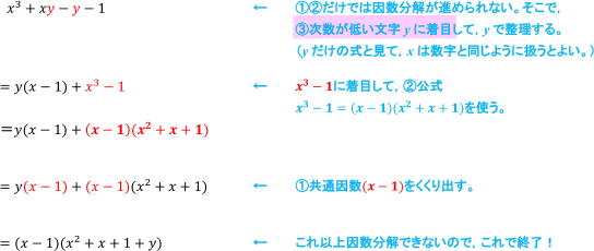 問題の解法