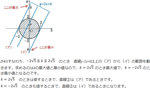 説明図