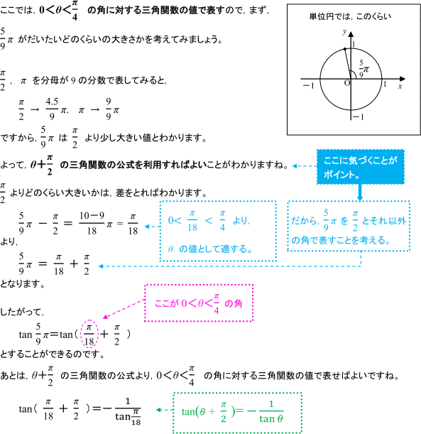 解説の図