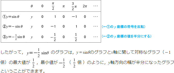 解説文その2