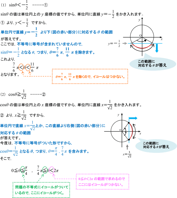 解説文と図