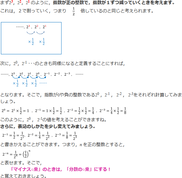 解説内容