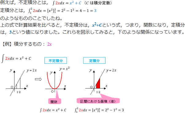 解説
