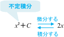 図：不定積分について