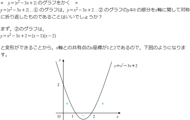 ①のグラフ