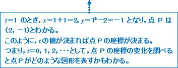 解説01