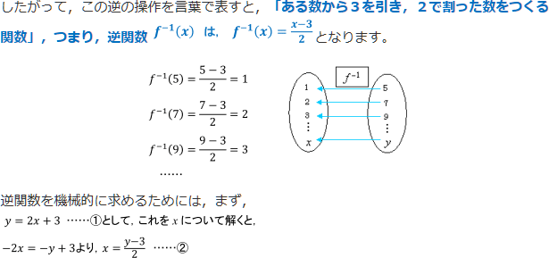【解説】02