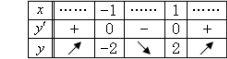 【例2】02