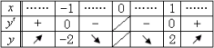 【例2】04