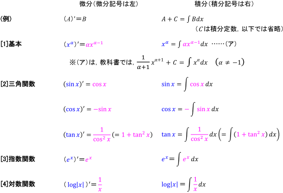【覚え方】01