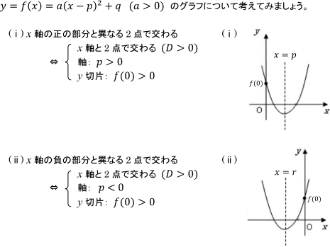 図と解説