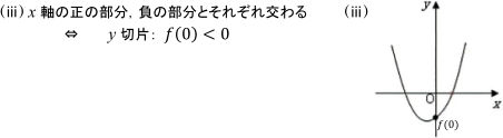 図と解説