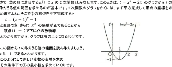 解説とグラフ