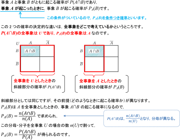 確率の解説