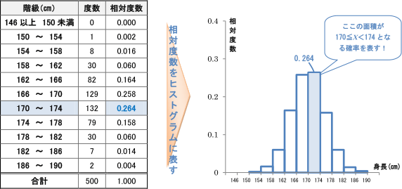 グラフ
