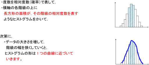 解答