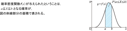 解答