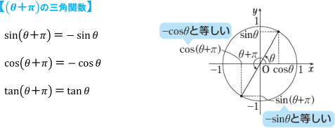 【(θ＋π)の三角関数】01