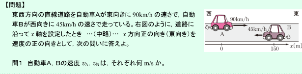 問題