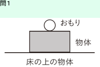 図：問１