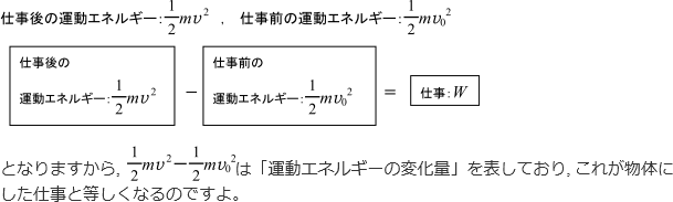 仕事後の速さをvとおいたときの仕事後の運動エネルギー－仕事前の運動エネルギ＝仕事