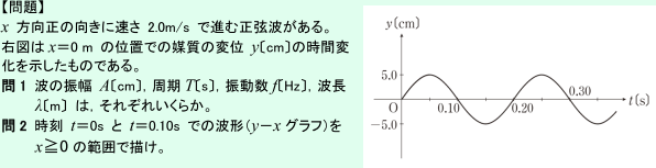 【問題】