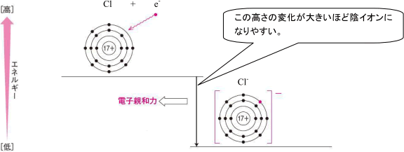 エネルギー図