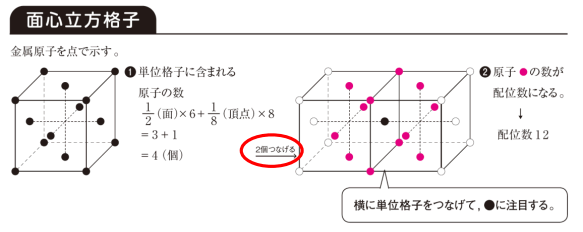 面心立法格子