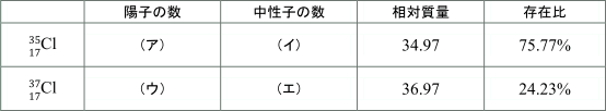 【問題】からの抜粋：塩素原子の表