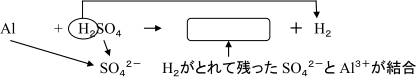 【解説】の説明文1