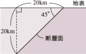 余震の震源の深さを表した図