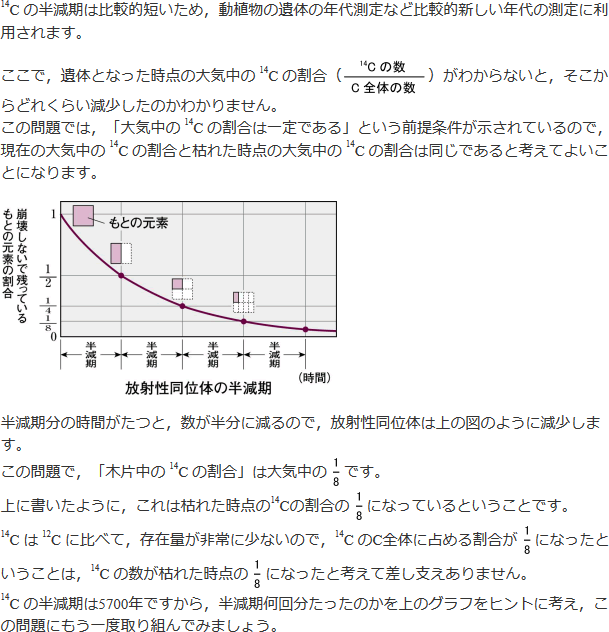 14Cの解説の図