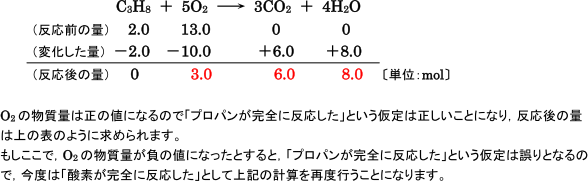 化学反応式