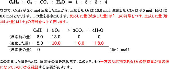 化学反応式