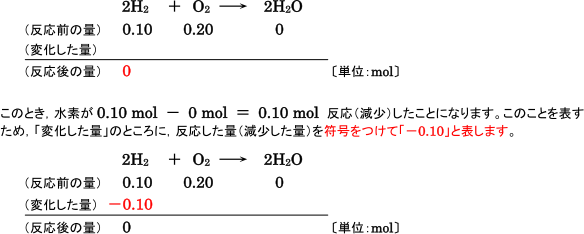 【気体の性質】混合気体の反応後の量を求める過程がわかりません。  
