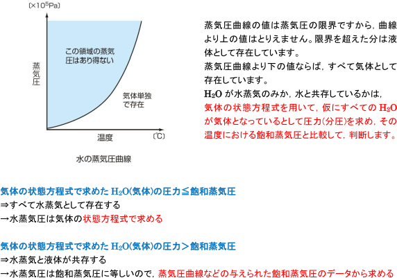 水蒸気の圧力の考え方とは？