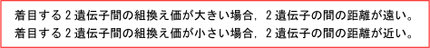 【生殖と減数分裂】染色体地図の描き方がわかりません。   