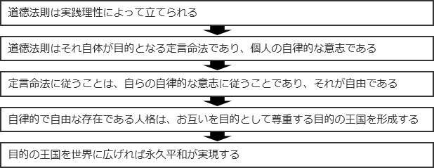 カントの思想