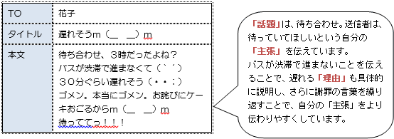 メールの例